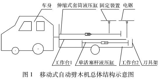 移动式自动劈木机的设计