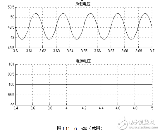 降壓型斬波電路的特點及參數