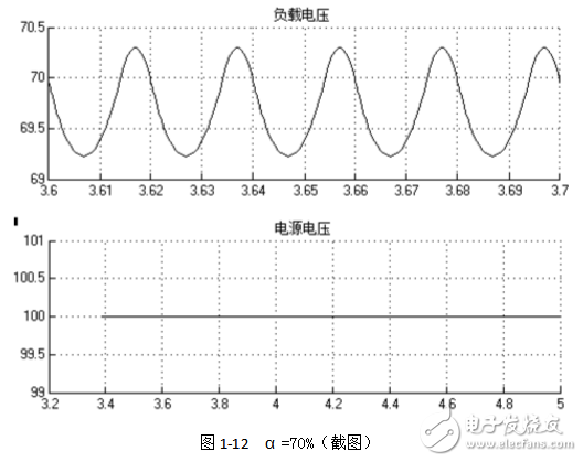 降压型斩波电路的特点及参数