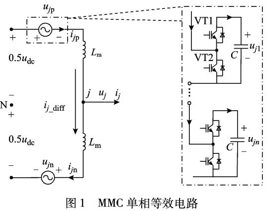 网压不平衡下系统控制目标对MMC的影响