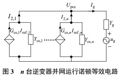 多逆變器并網(wǎng)耦合諧振機理