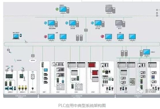 dcs系統與plc哪個好