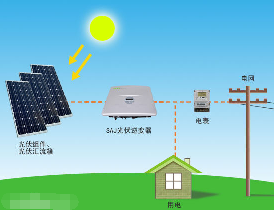 屋顶光伏发电有辐射吗_农村屋顶光伏发电利弊分析