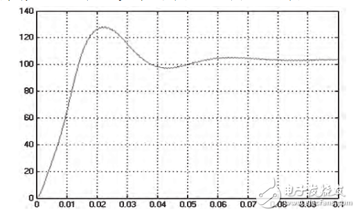 matlab