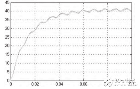 matlab