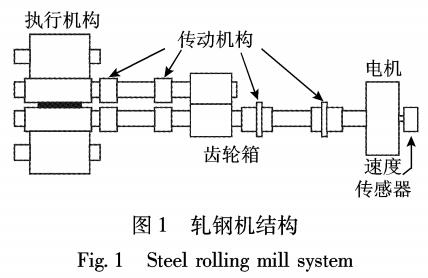 負(fù)載擾動(dòng)觀測(cè)器設(shè)計(jì)