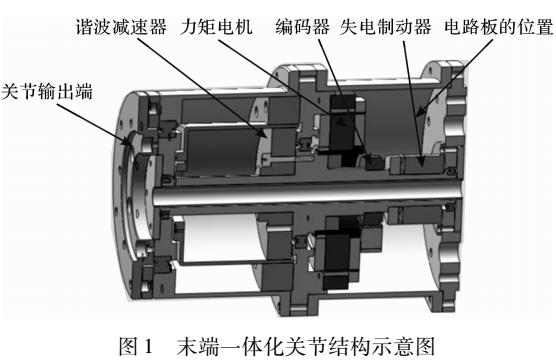 双臂机器人末端一体化关节控制设计