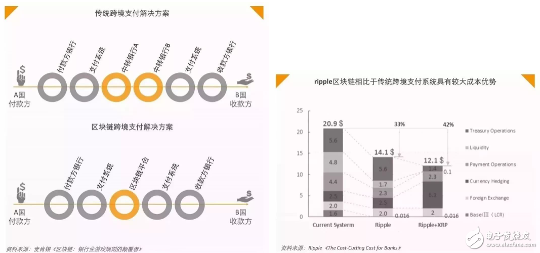 探索區(qū)塊鏈在創(chuàng)業(yè)領(lǐng)域的機(jī)遇有哪些？