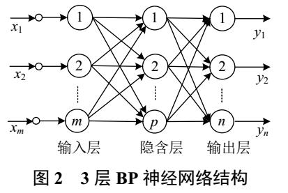 基于神經(jīng)網(wǎng)絡(luò)的分布式電源在PSASP中應(yīng)用