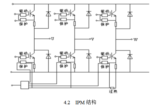 spwm逆变器的4大特点 