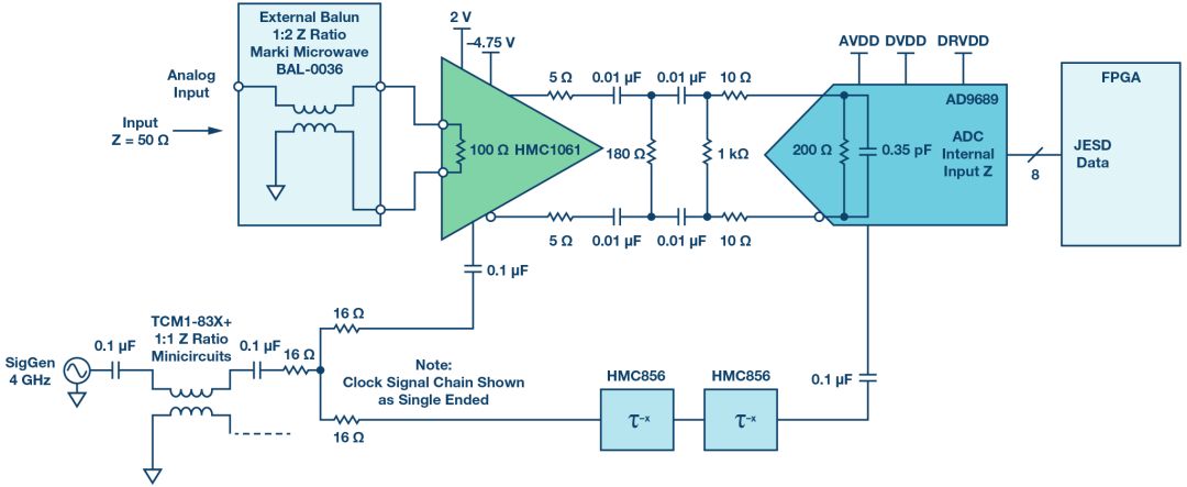 信号链中运用采样保持放大器（THA）帮助超出ADC采样带宽