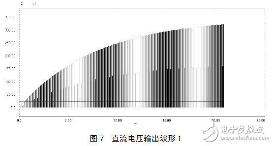 斩波电路