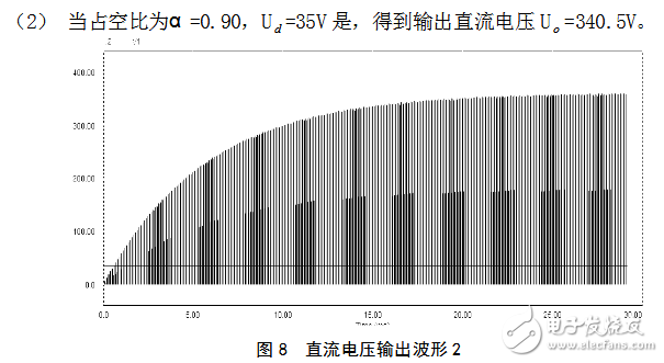 斩波电路