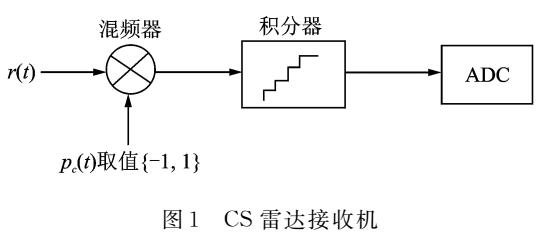 基于压缩感知在雷达探测与识别中应用