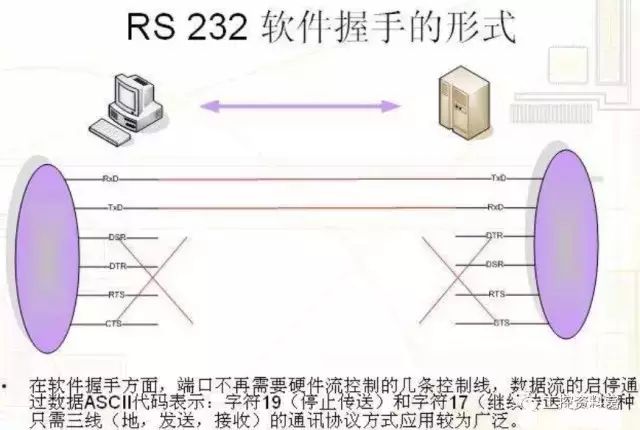 RS232