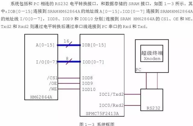 RS232