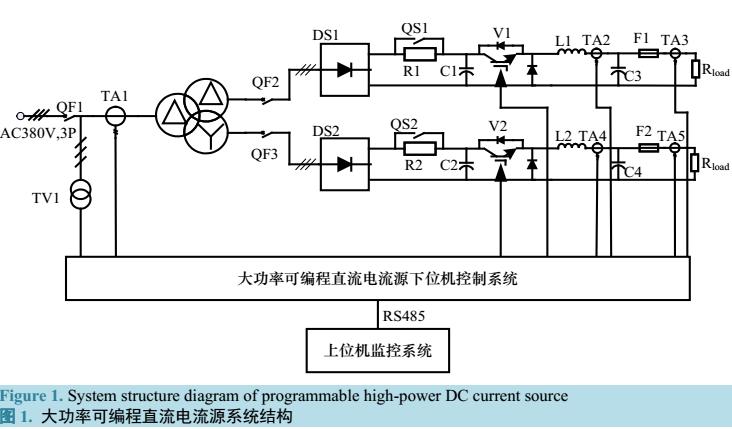 可编程直流电源监控系统设计