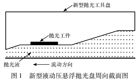 液动压悬浮抛光中磨粒与工件表面作用的数值模拟研究