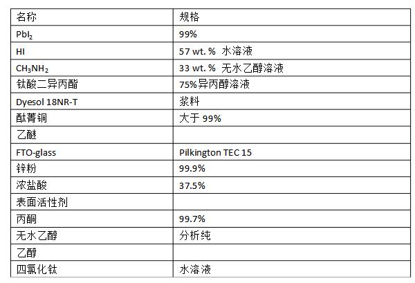 钙钛矿太阳能电池制备详解