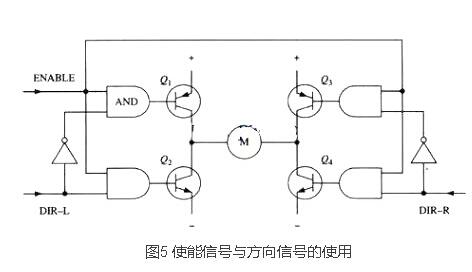 MOS管