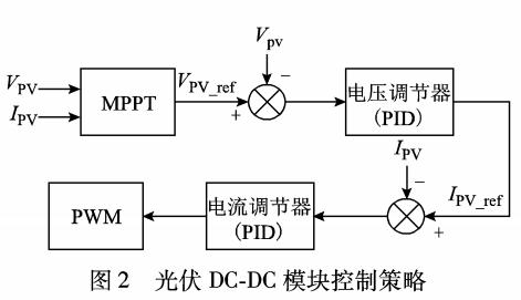 电动汽车充电优化控制策略