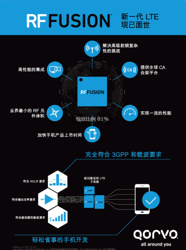 Qorvo®推出RF Fusion™前端模块解决方案,实现功能集成新突破
