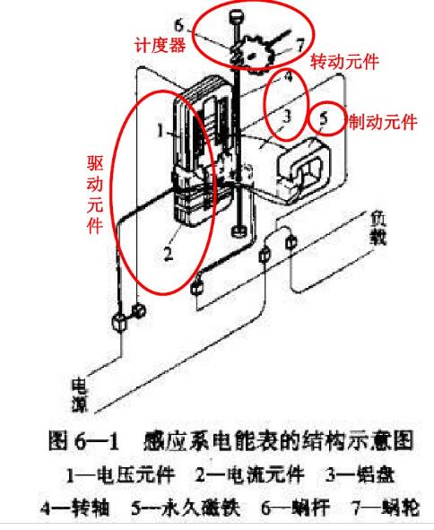 電能表中的阻尼原理