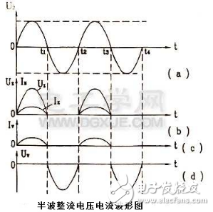 半波整流电路图大全（六款半波整流电路设计原理图详解）