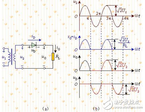 半波整流电路图大全(六款半波整流电路设计原理图详解