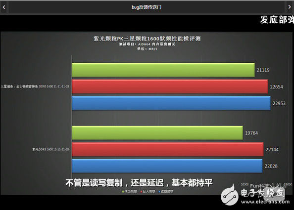 浅谈国产内存现状 国产DDR4的崛起