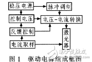 激光二极管驱动电路图大全（六款激光二极管驱动电路设计原理图详解）