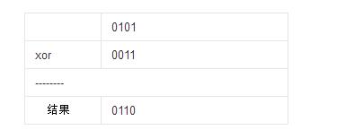 异或运算规则及其应用