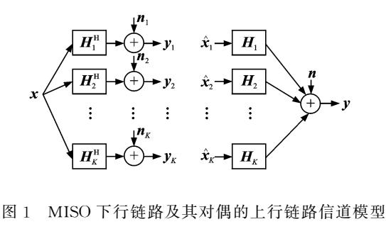 基于MISO系統(tǒng)上下行鏈路對(duì)偶性分析