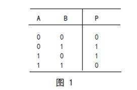 逻辑异或运算怎么算