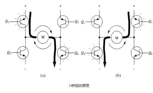 mos管h桥电机驱动电路图