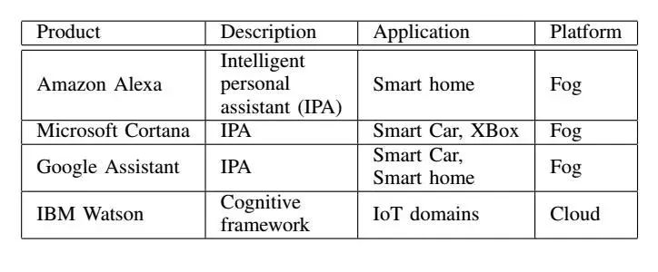 IOT