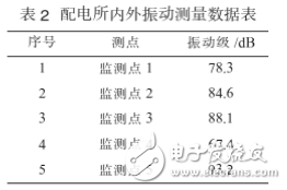 变压器低频噪音治理方案