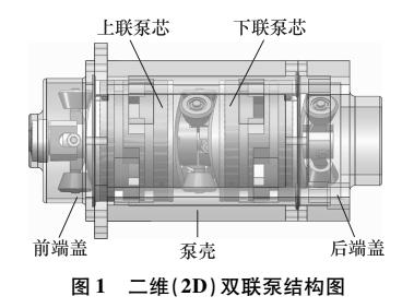 二维双联泵原理性验证