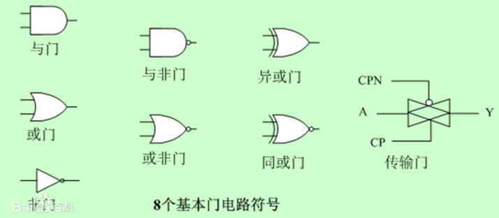 門電路詳細解說與用途