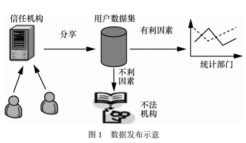 時序數(shù)據(jù)的查分隱私保護(hù)方法