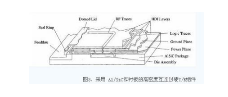 TR组件