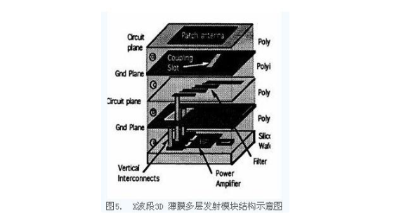 薄膜電路技術在T/R組件中的應用