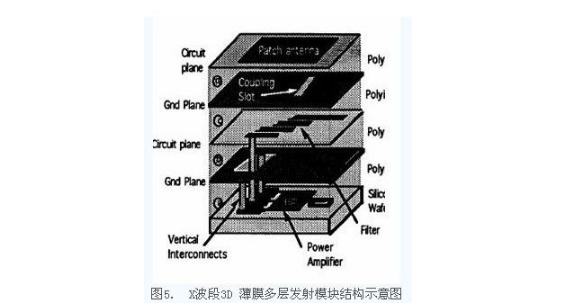 TR组件