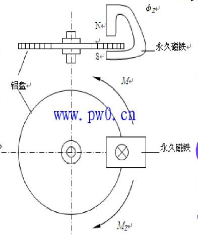 阻尼什么原理_电磁阻尼原理示意图(2)