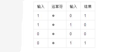 用电路符号表示异或门的方法