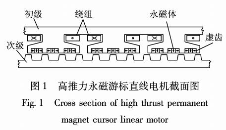 永磁游標(biāo)直線電機(jī)的開放式繞組SVPWM控制