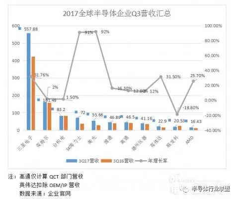 CQ9电子半导体行业发展趋势