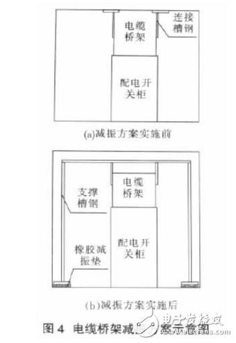 變壓器低頻噪音治理方案