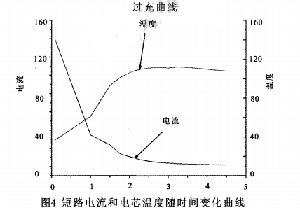 LiFePO4電池用作軍用電源的優勢分析