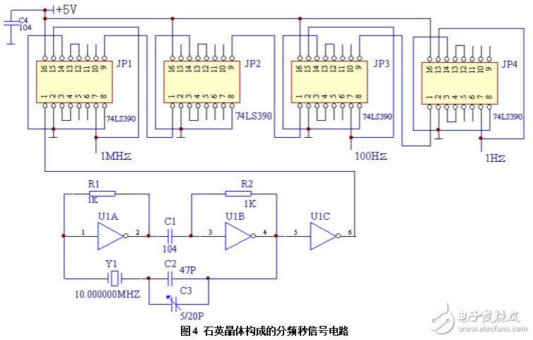 32768晶振实现秒信号